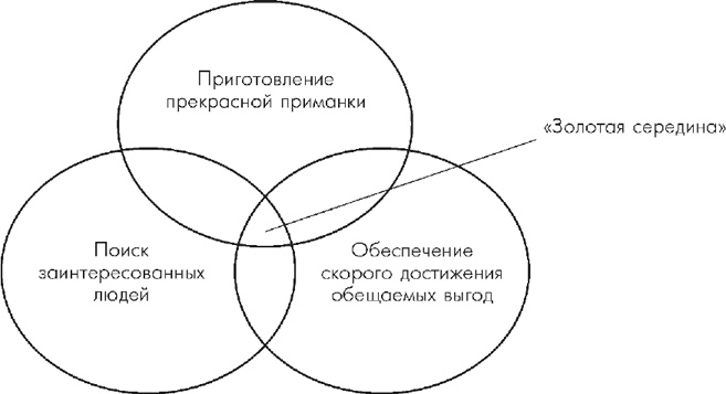 Множественные источники дохода