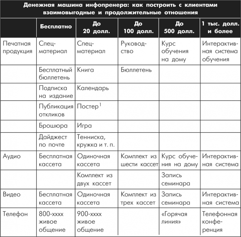 Множественные источники дохода