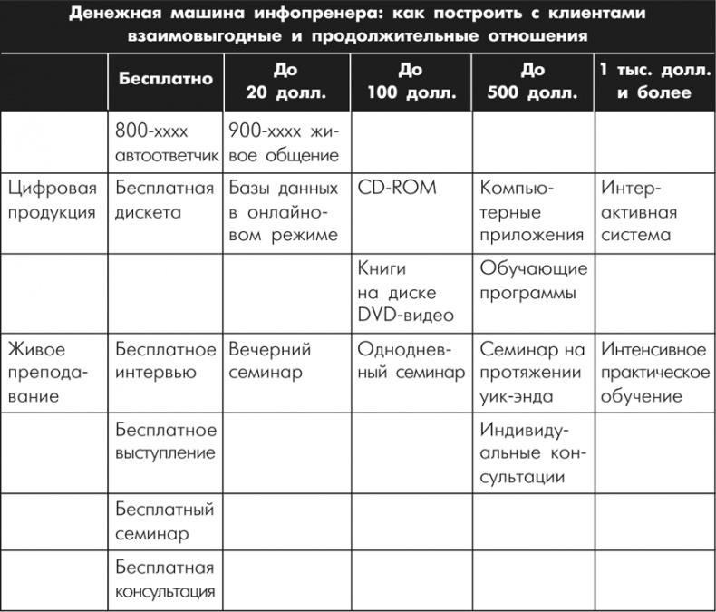 Множественные источники дохода