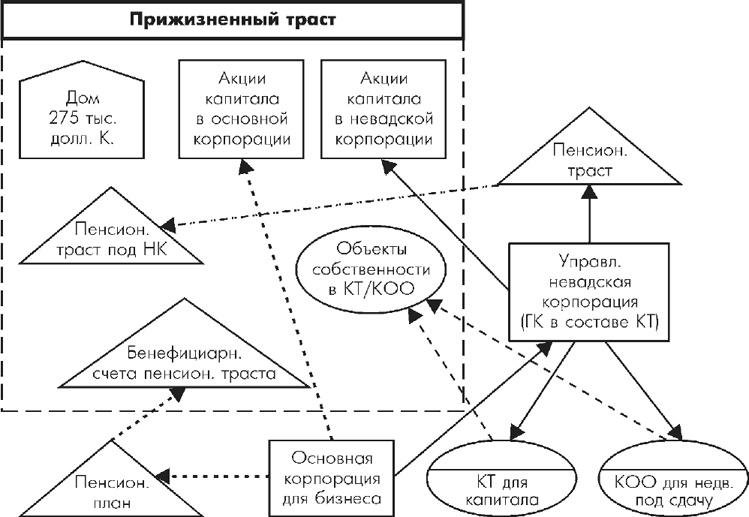 Множественные источники дохода