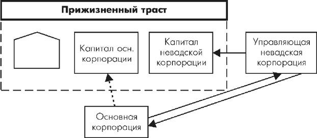 Множественные источники дохода