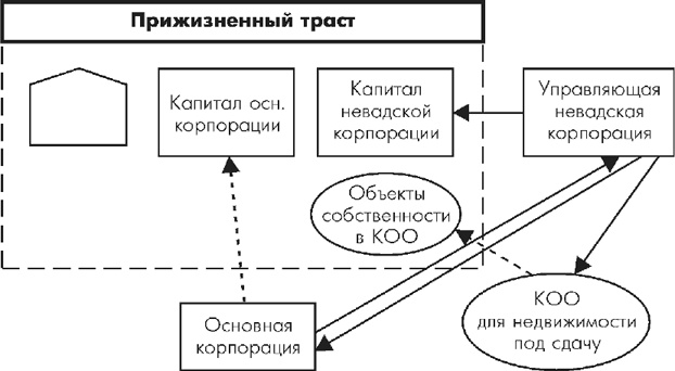 Множественные источники дохода