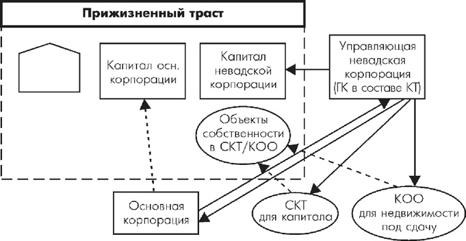 Множественные источники дохода