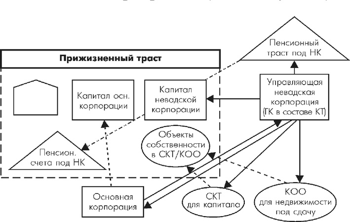 Множественные источники дохода