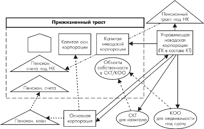 Множественные источники дохода