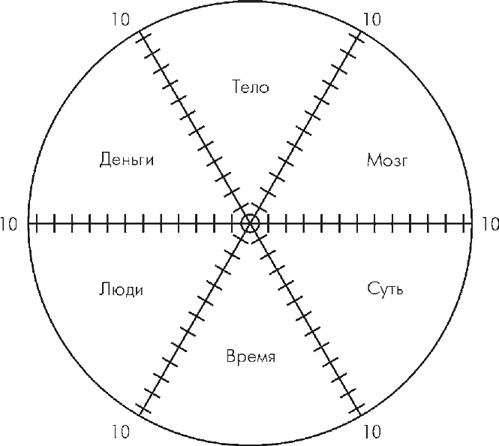 Множественные источники дохода