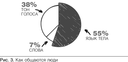 Конверсия. Как превратить лиды в продажи