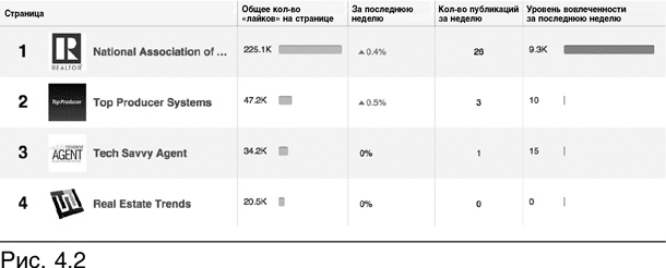 Конверсия. Как превратить лиды в продажи