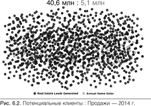 Конверсия. Как превратить лиды в продажи