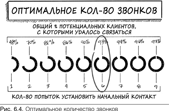 Конверсия. Как превратить лиды в продажи