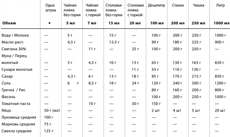 Кулинарная книга моей бабушки