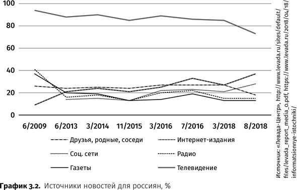 Контрреволюция. Как строилась вертикаль власти в современной России и как это влияет на экономику