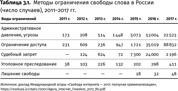 Контрреволюция. Как строилась вертикаль власти в современной России и как это влияет на экономику