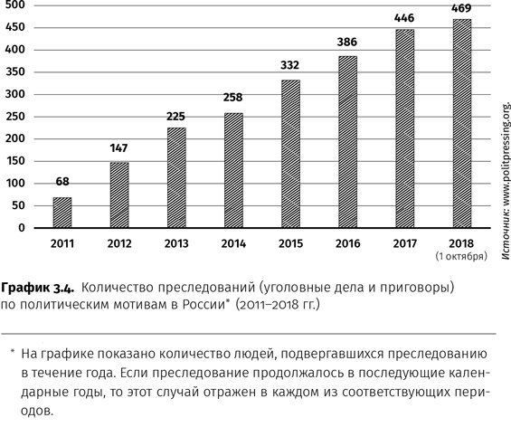 Контрреволюция. Как строилась вертикаль власти в современной России и как это влияет на экономику