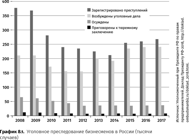 Контрреволюция. Как строилась вертикаль власти в современной России и как это влияет на экономику