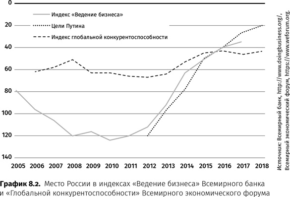 Контрреволюция. Как строилась вертикаль власти в современной России и как это влияет на экономику