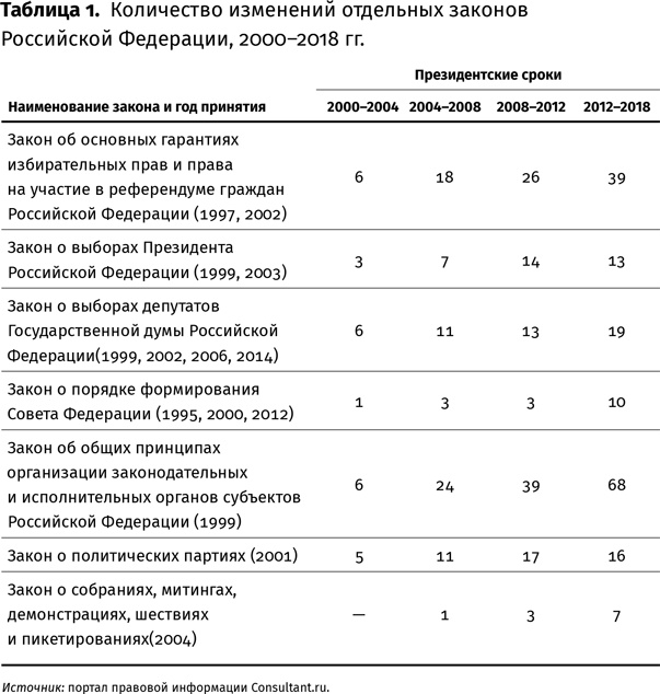 Контрреволюция. Как строилась вертикаль власти в современной России и как это влияет на экономику