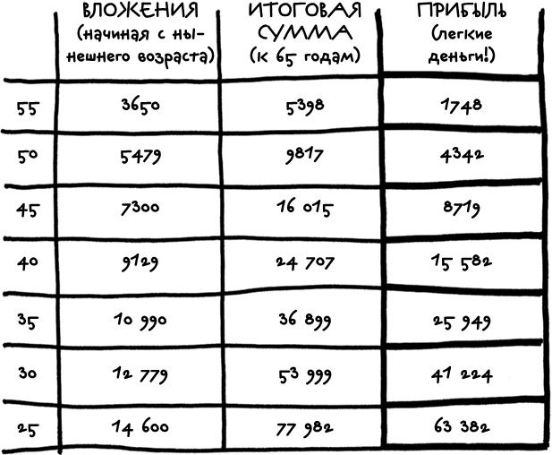 Just f*cking do it! Хватит мечтать – пришло время жить по-настоящему