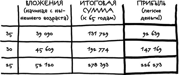 Just f*cking do it! Хватит мечтать – пришло время жить по-настоящему