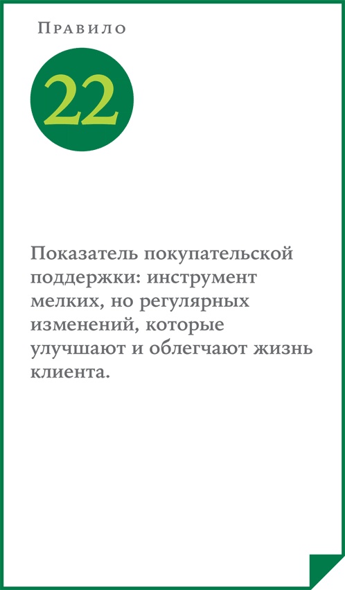 ВкусВилл: Как совершить революцию в ритейле, делая всё не так