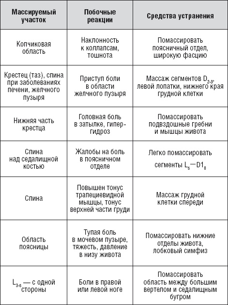 Лечебные точки организма: нормализуем давление и облегчаем невралгию