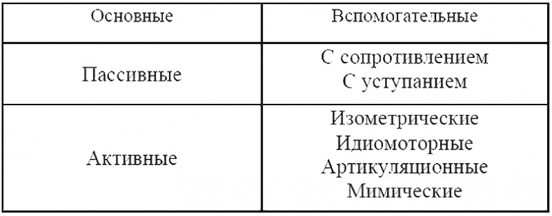 Целительные точки организма. Косметический и омолаживающий массаж