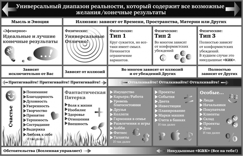 Игра в матрицу. Как идти к свое мечте, не зацикливаясь на второстепенных мелочах