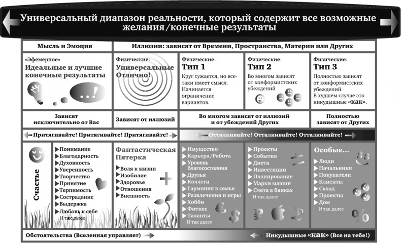 Игра в матрицу. Как идти к свое мечте, не зацикливаясь на второстепенных мелочах