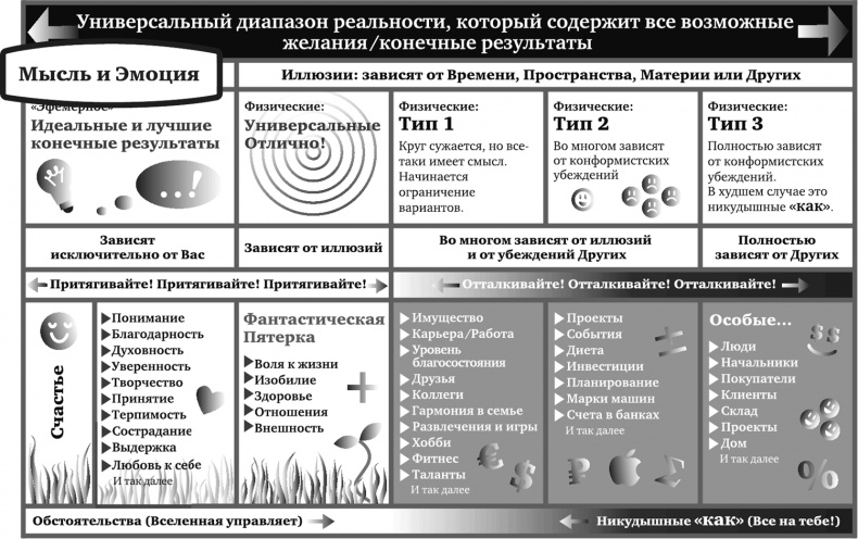 Игра в матрицу. Как идти к свое мечте, не зацикливаясь на второстепенных мелочах