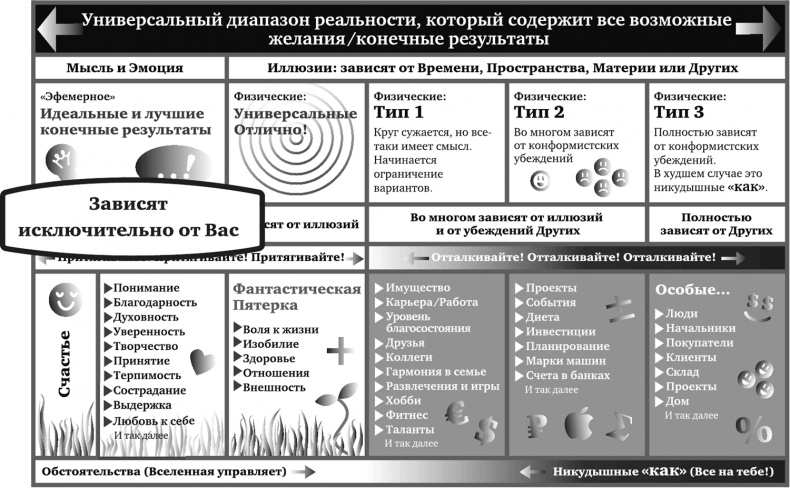 Игра в матрицу. Как идти к свое мечте, не зацикливаясь на второстепенных мелочах