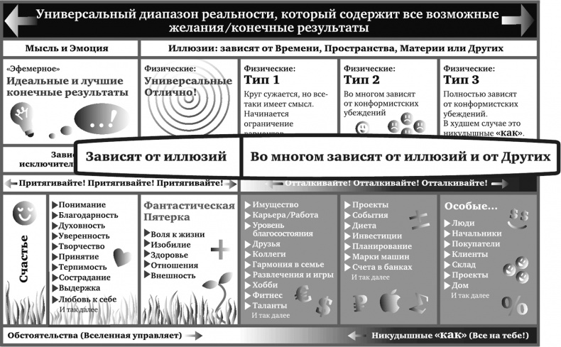 Игра в матрицу. Как идти к свое мечте, не зацикливаясь на второстепенных мелочах