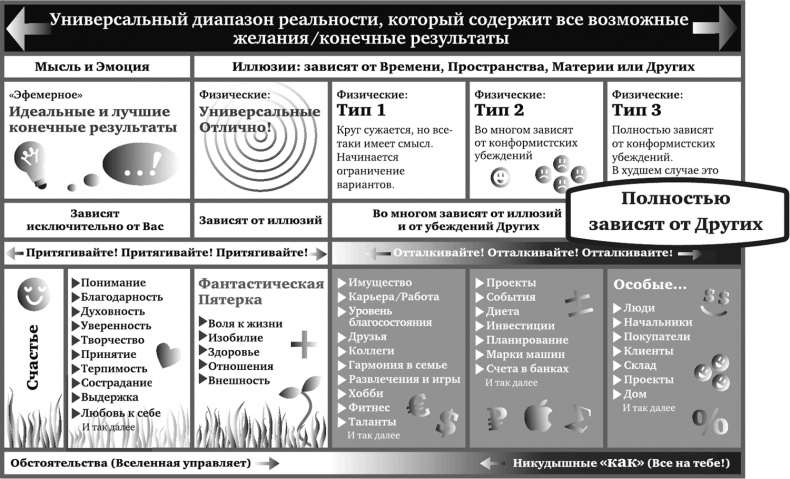 Игра в матрицу. Как идти к свое мечте, не зацикливаясь на второстепенных мелочах