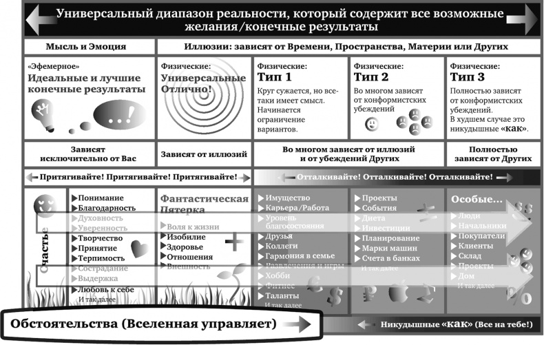 Игра в матрицу. Как идти к свое мечте, не зацикливаясь на второстепенных мелочах