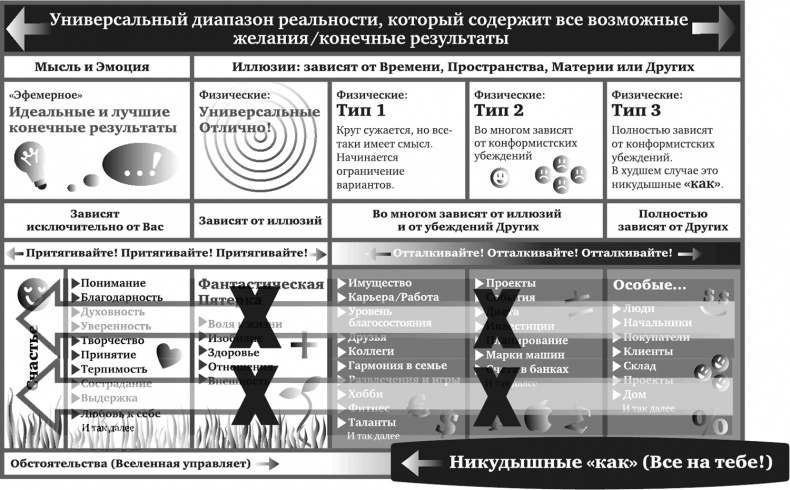 Игра в матрицу. Как идти к свое мечте, не зацикливаясь на второстепенных мелочах