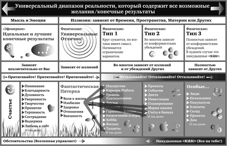 Игра в матрицу. Как идти к свое мечте, не зацикливаясь на второстепенных мелочах