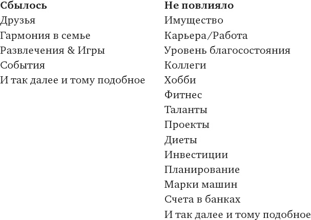 Игра в матрицу. Как идти к свое мечте, не зацикливаясь на второстепенных мелочах