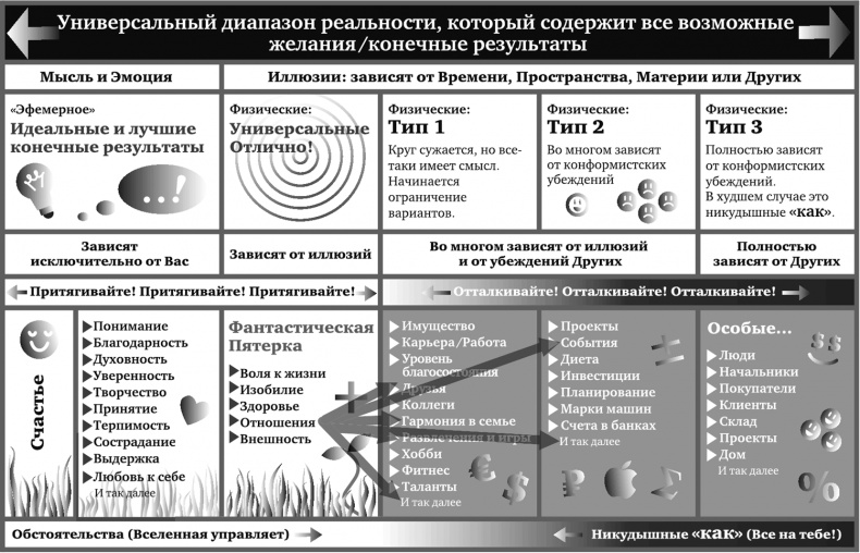 Игра в матрицу. Как идти к свое мечте, не зацикливаясь на второстепенных мелочах