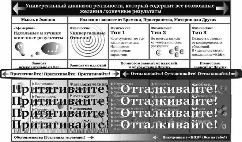 Игра в матрицу. Как идти к свое мечте, не зацикливаясь на второстепенных мелочах