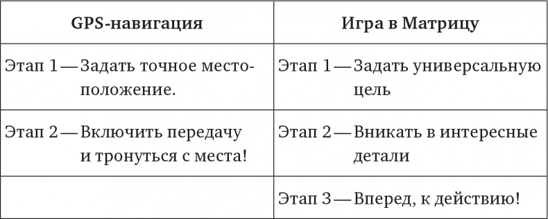 Игра в матрицу. Как идти к свое мечте, не зацикливаясь на второстепенных мелочах