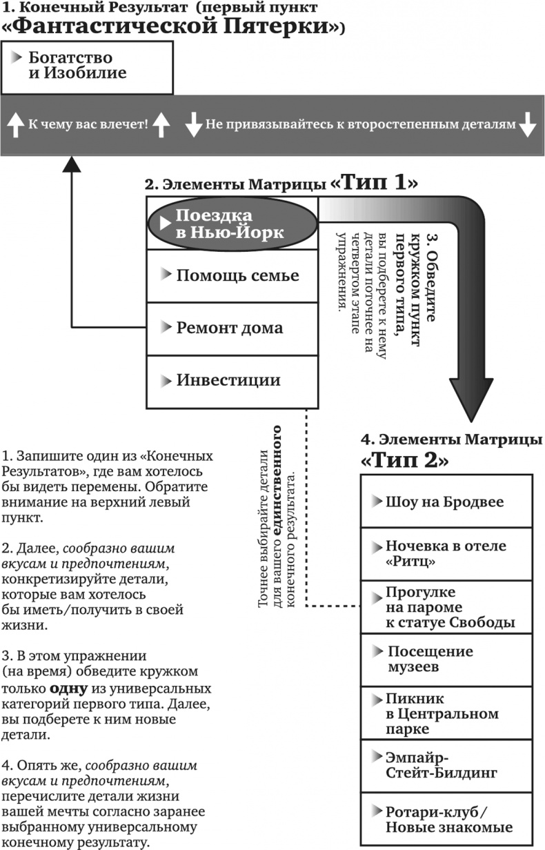 Игра в матрицу. Как идти к свое мечте, не зацикливаясь на второстепенных мелочах