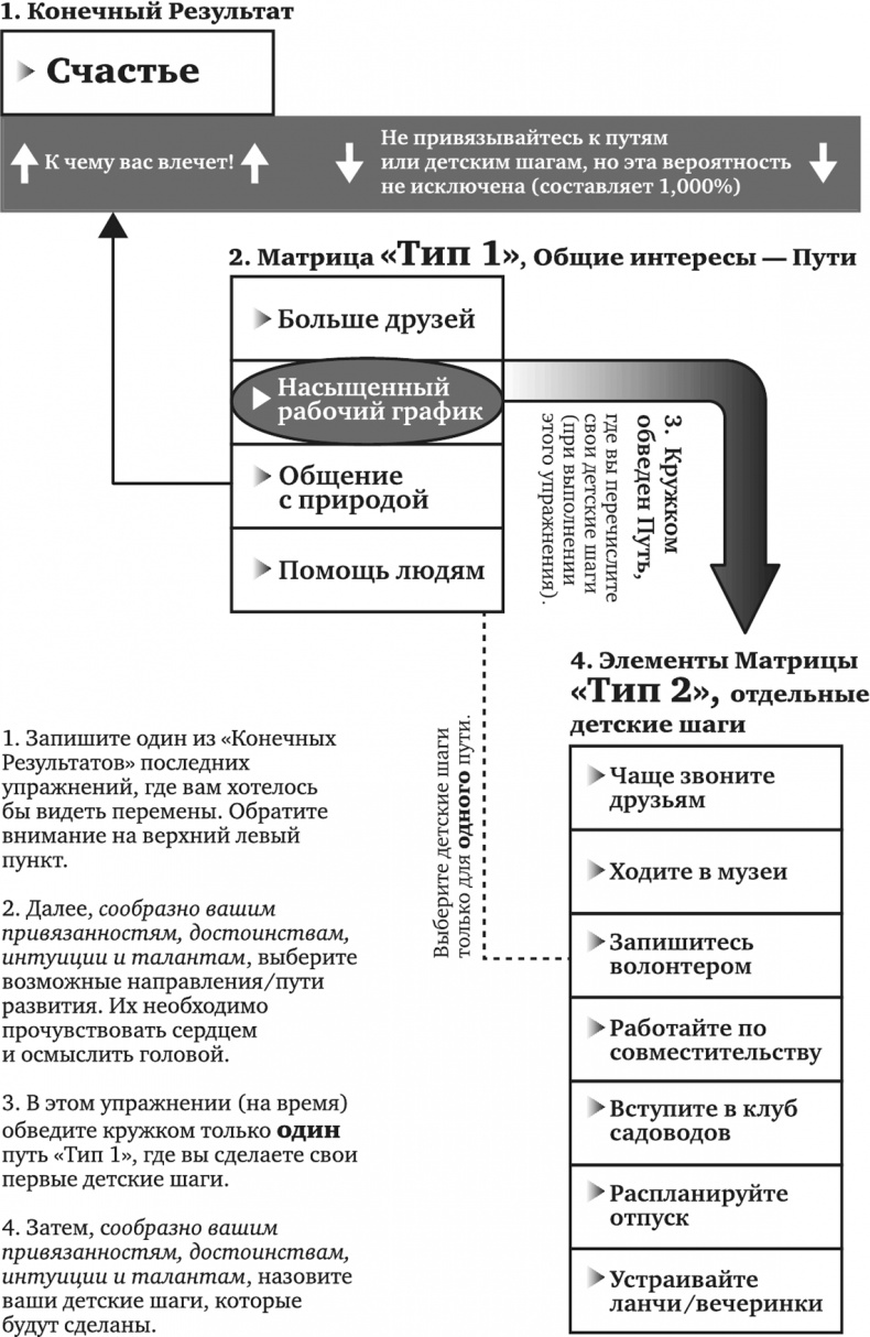 Игра в матрицу. Как идти к свое мечте, не зацикливаясь на второстепенных мелочах