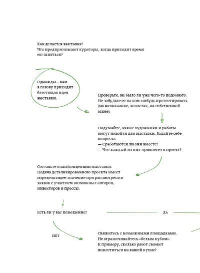 Кто боится современного искусства?