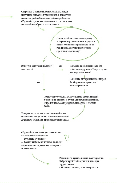 Кто боится современного искусства?