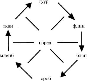 Непристойные предложения