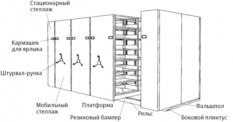 Книга на книжной полке