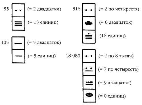 День, когда явились боги