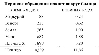 День, когда явились боги