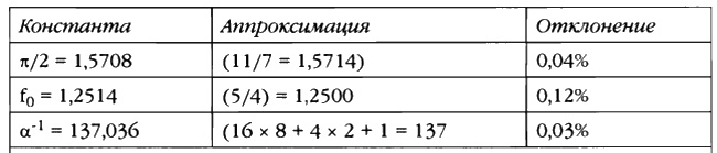 Пришельцы из вселенной