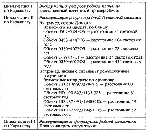 Пришельцы из вселенной