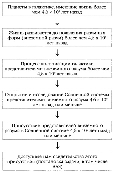 Пришельцы из вселенной